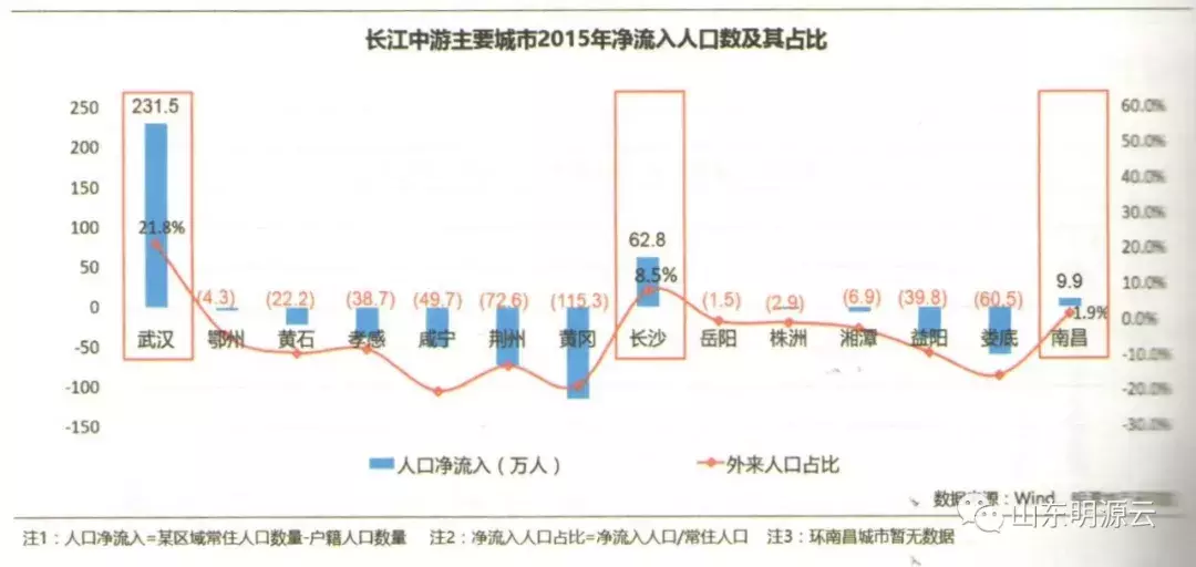 山东哪个城市房价最抗跌? 升值最快?