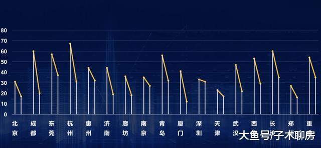 重磅|楼市答卷和前景