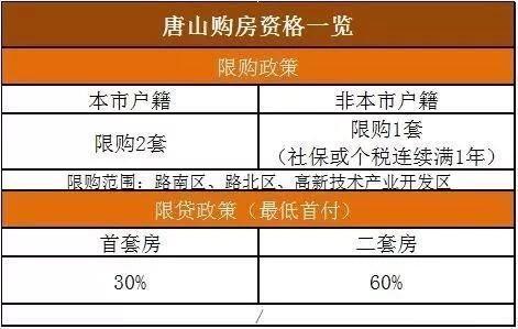 2018全国各省最新的限购政策