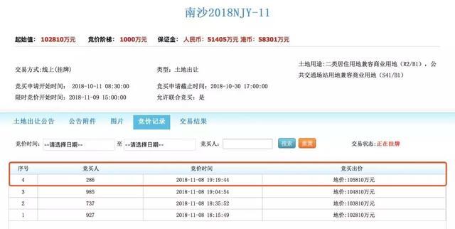 12个报价, 楼面价破1.2万/平! 多家房企盯上南沙灵山岛尖地块