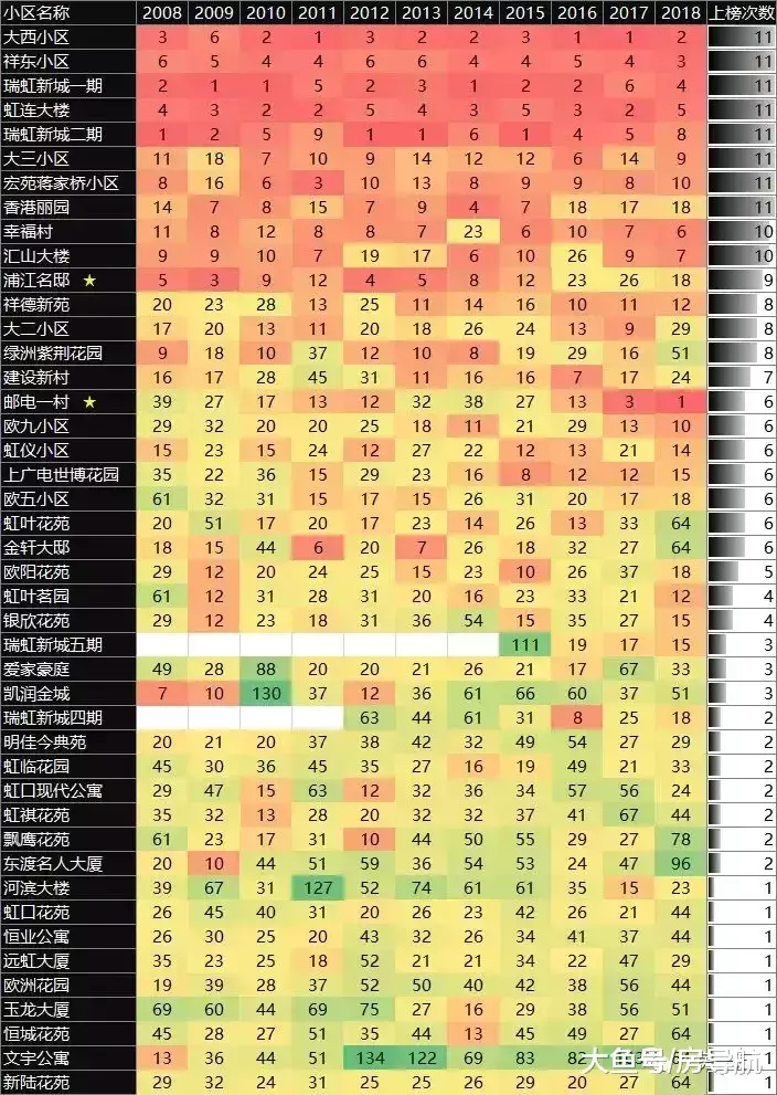 上海楼市这10年最炙手可热的楼盘之虹口区