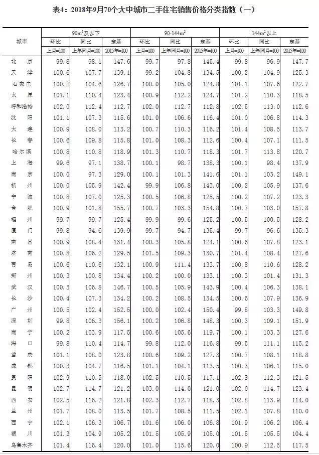 拐点真的来了! 最新房价出炉! 一线城市全部下跌……
