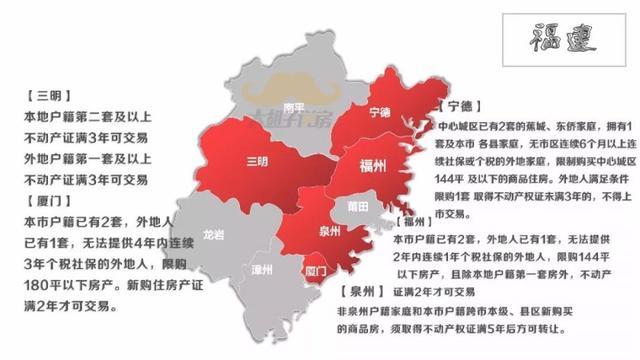 全国各省、市、县最新限购限贷地图出炉!