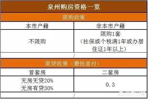 2018全国各省最新的限购政策