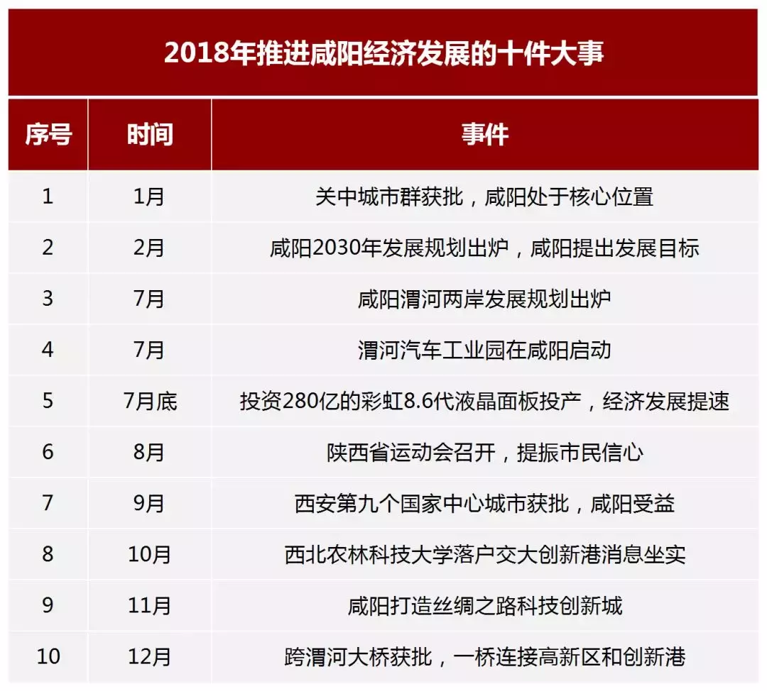 年度盘点 | 楼市这一年, 价格翻倍, 销售翻翻, 为什么是咸阳?