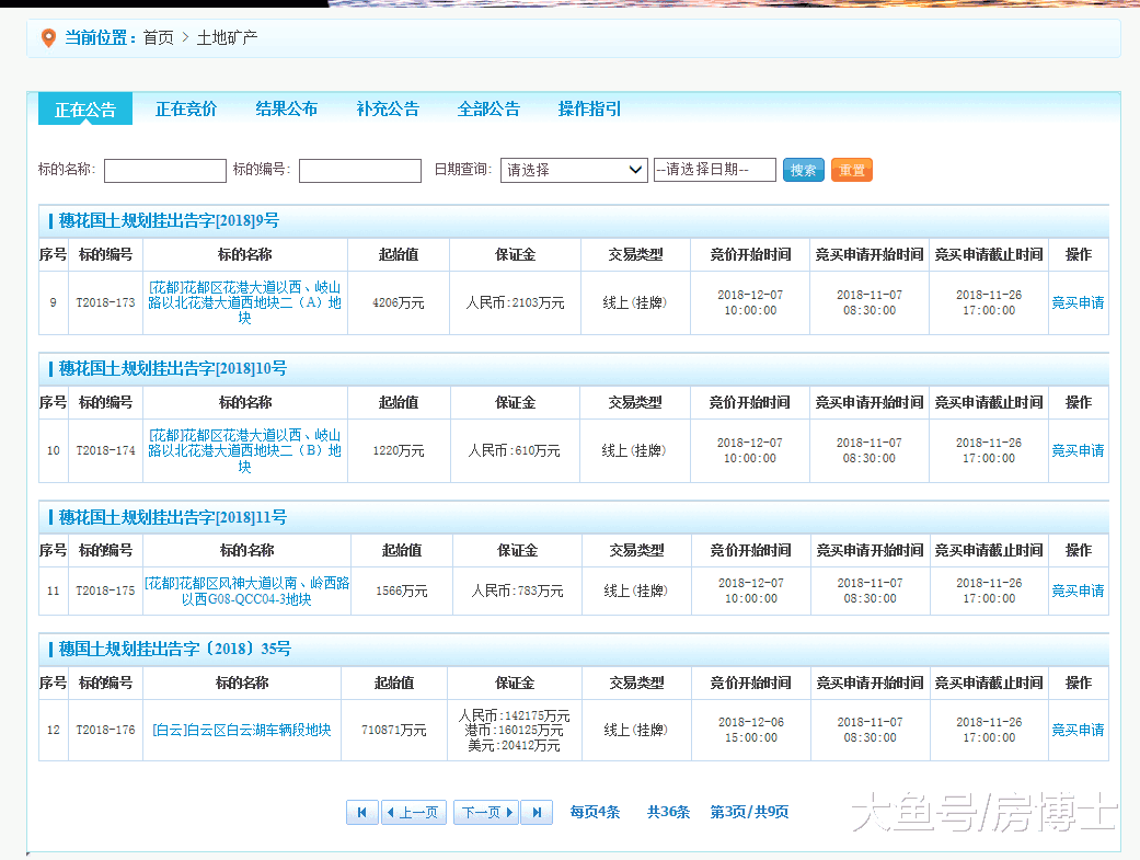 开挂了! 广州挂牌18宗地块, 起拍总价超316亿元!
