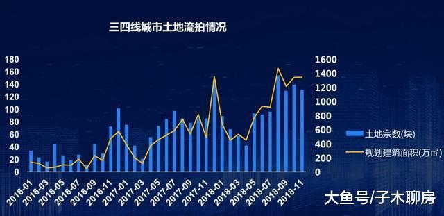 重磅|楼市答卷和前景