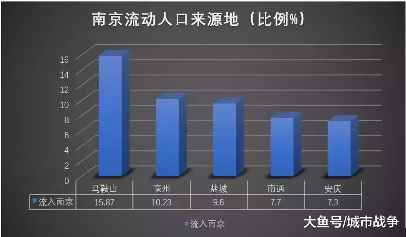 数据告诉你: 长三角外地人从哪来?