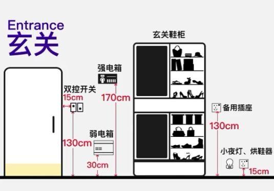 全屋装修水电定位及开关高度, 傻子照装都不出错, 房子好用90年