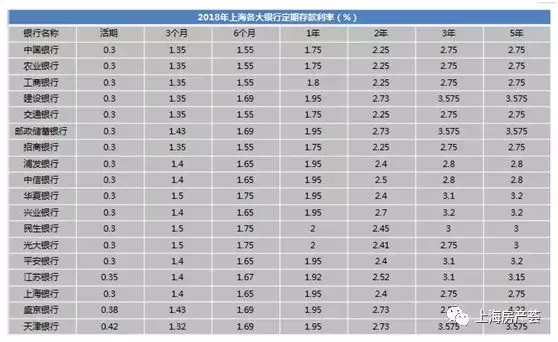 500万不买房存银行, 十年之后?