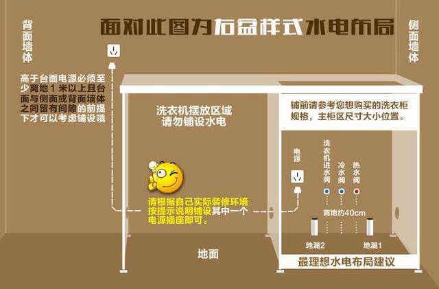 装修干货: 阳台水电布置图+10个精美阳台洗衣柜设计