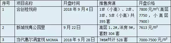 多次开盘“炸出”最新房价! 到底西安哪个盘值得买?