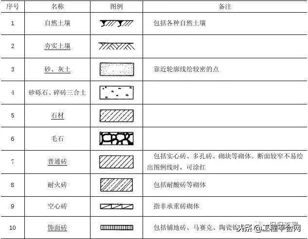 施工图常用符号、图例大全, 新手老手都值得看看!