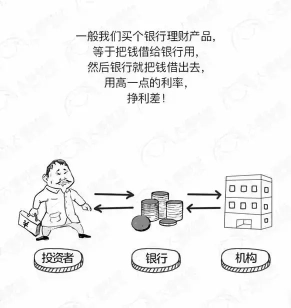 万家客房产丨房贷利率高得要命! 要不要提前还房贷?