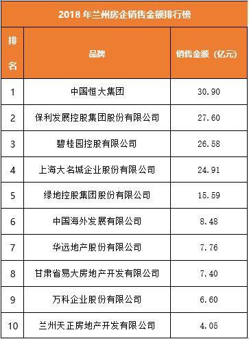 “聚·变2018”诸葛找房重磅发布地产风云榜