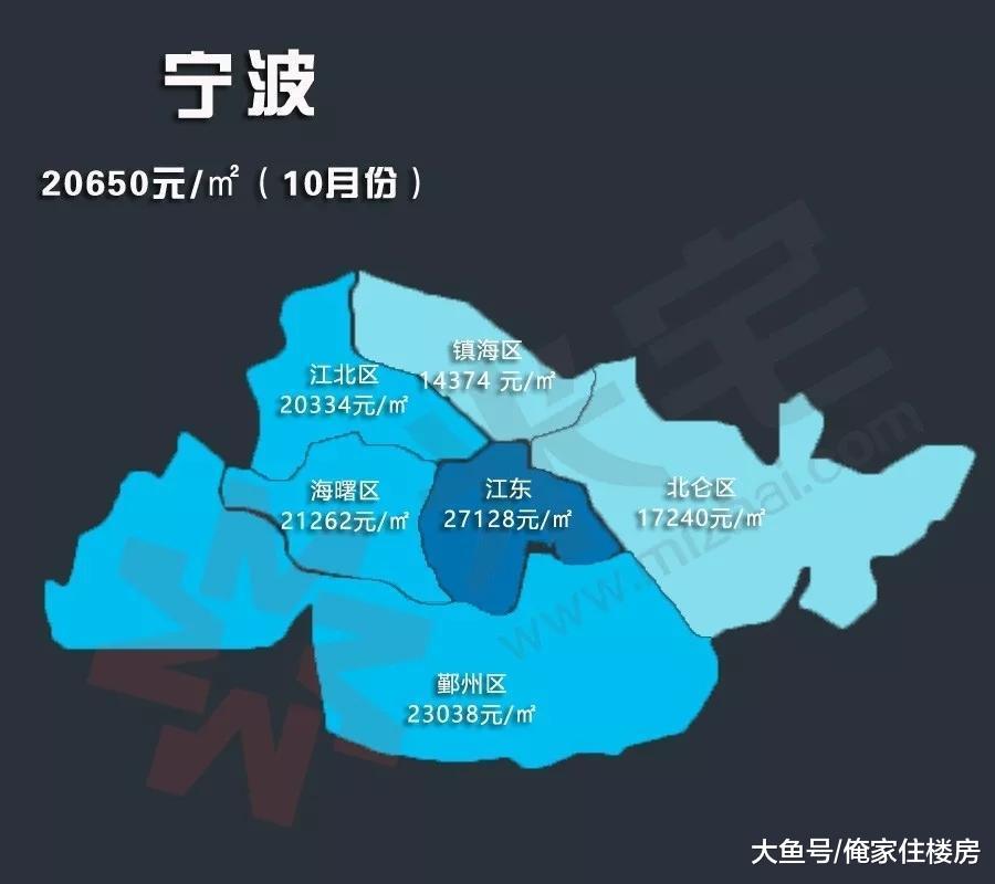 全国30个热点城市10月房价地图出炉, 你的城市房价涨了多少?