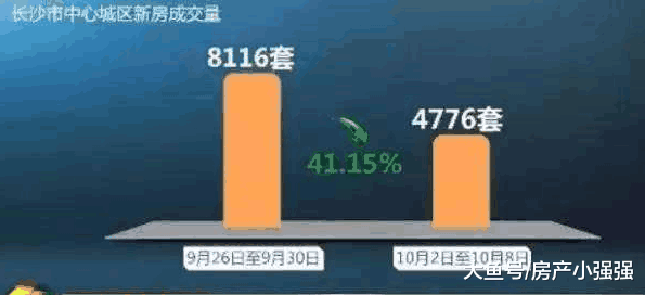 专家: 不是房子卖不动, 而是刚需买不起