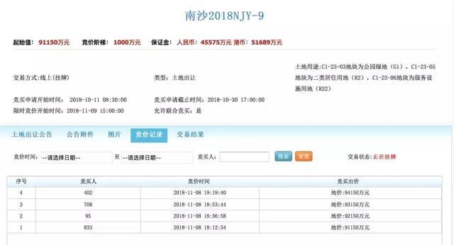 12个报价, 楼面价破1.2万/平! 多家房企盯上南沙灵山岛尖地块