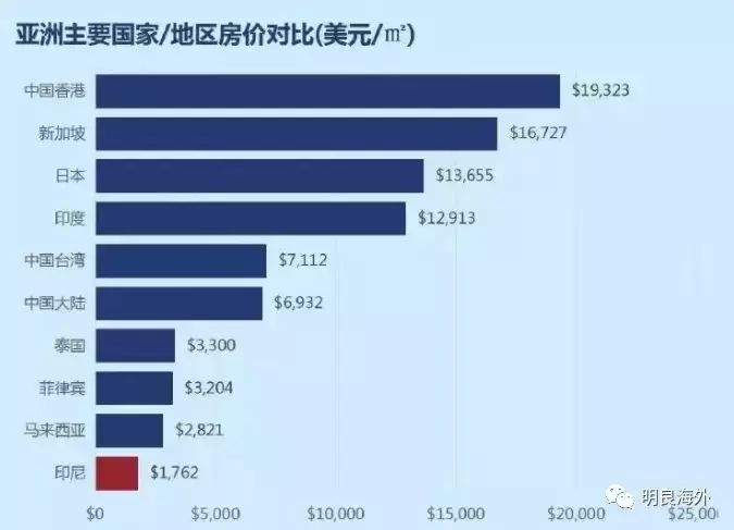为何说现在是投资马来西亚房产的历史性机会?