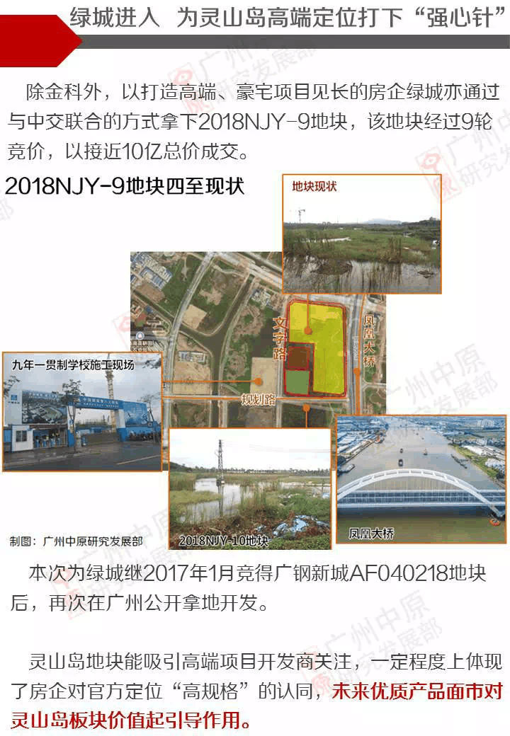 65亿! 科学城再添优质综合体, 灵山岛地块迎10家房企“抢食”
