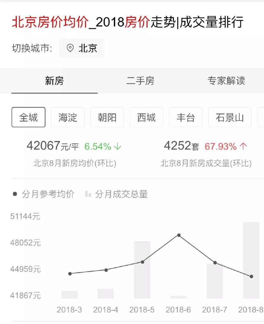 如果没有上海, 我都不知道住北京这么惨, 找便利店比找对象还难