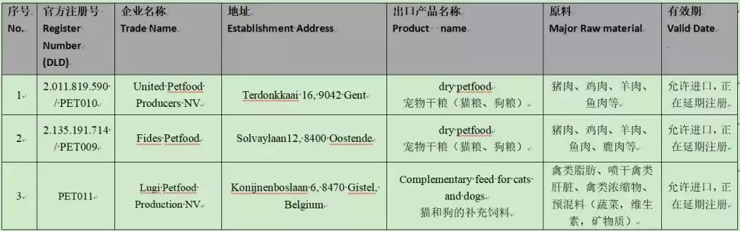 18国宠物食品进口白名单, 58家国外宠物食品企业, 你知道吗?