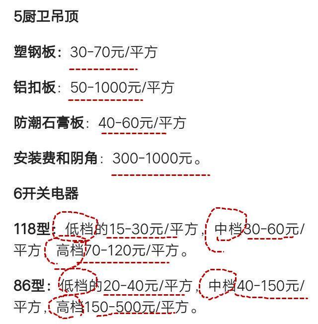 暗访建材市场30天! 总结2018装修材料价格明细! 拿去砍价底气冲天