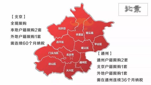 全国各省、市、县最新限购限贷地图出炉!