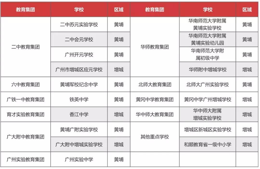 东部牛! 年增近60所学校+4.5万学位, 首付49万起可读育才实验