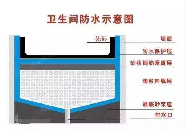 入住当天我老泪纵横! 当初失了智连中14个装修遗憾, 悔得肠都青!