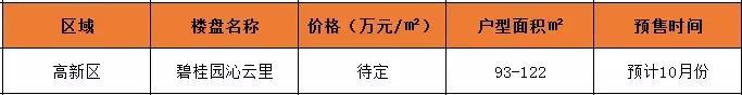 10月最后5天购房指南, 你值得拥有!
