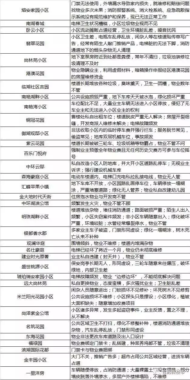 合肥这些小区被物业坑惨了! 垃圾遍地、房子贬值 你怎么看?