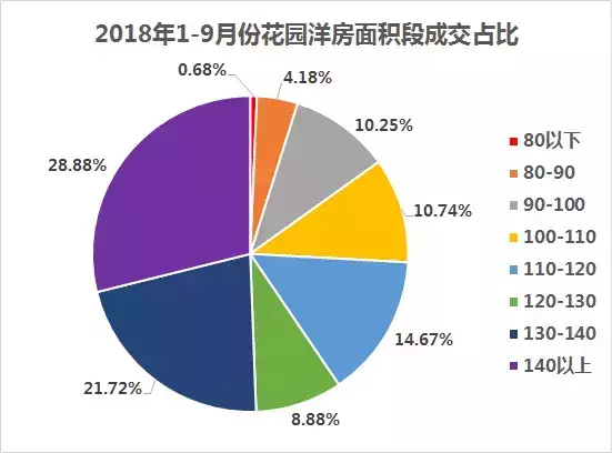 合肥1-9月份洋房共新增4686套, 政务区均价超3.5万元/㎡