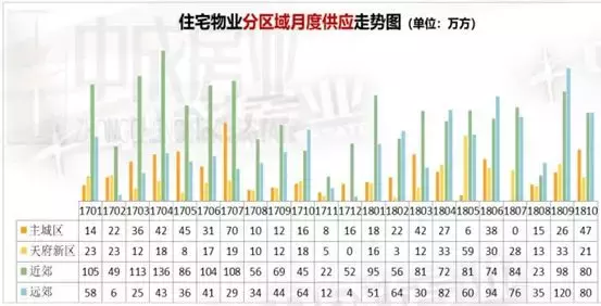 天府新区楼市转凉, 但接下来你可能想不到……