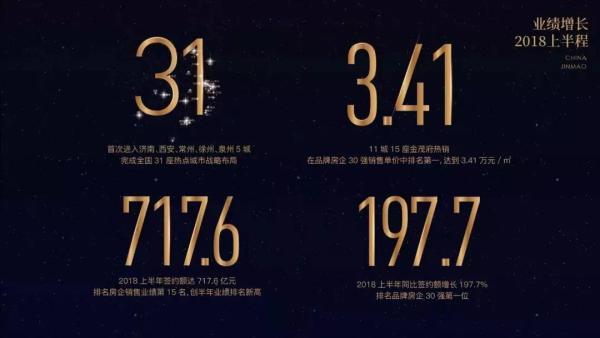 万科只求“活下去”? 但这家房企, 却实现了近200%的增长!