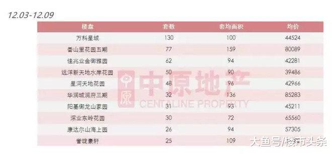 心慌! 大湾区来了, 大空港2019年却没啥新盘了!