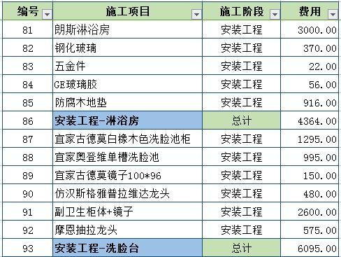 一点不吹嘘! 谁说找熟人装修便宜? 115平新房装修38万, 坑的没家底