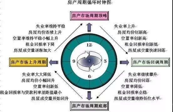 致买房人: 买房的八大定律 让你一分钟省十几万!