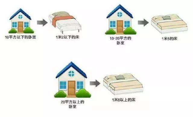 卧室装修7大黄金尺寸, 装出来的家简直不要太实用了!