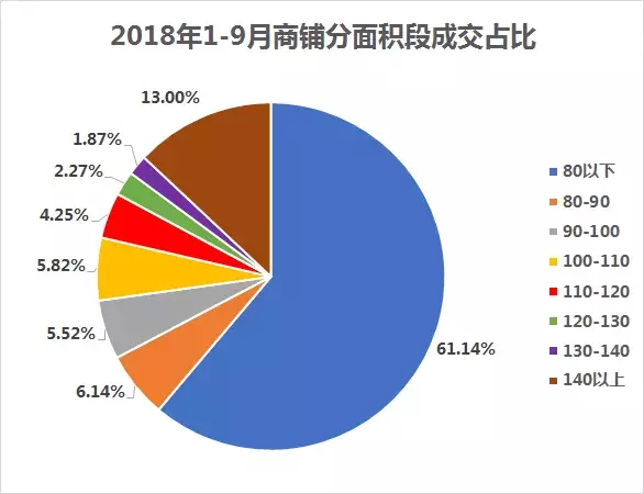 合肥楼市调查! 庐阳均价超2.5万/㎡! 供应4748套, 成交5294套! 商铺数据出炉