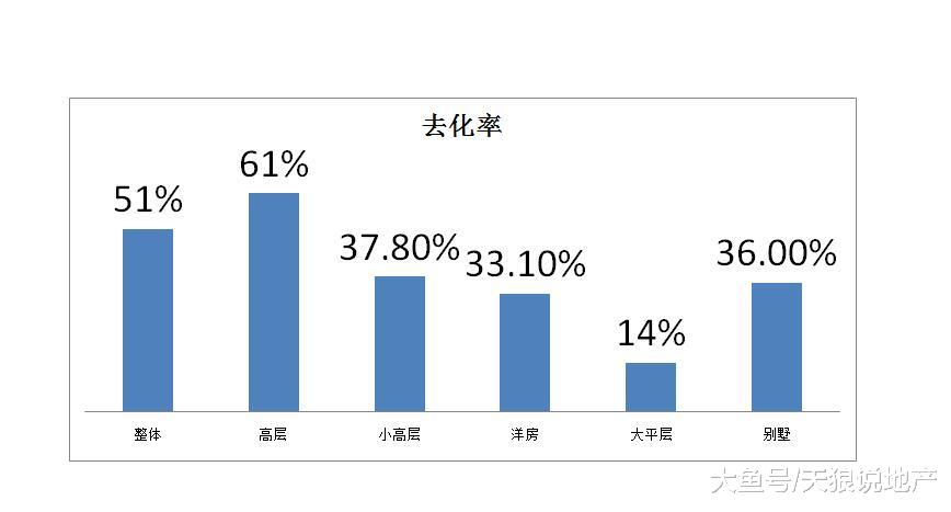 重庆楼市12月份数据出炉, 全年最高供应完美收官2018