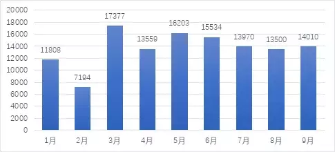 这是楼市下行中, 最实在的5个置换建议