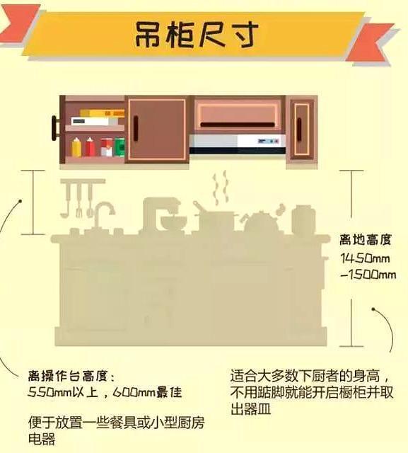 厨卫装修, 把握10个尺寸, 事半功倍!