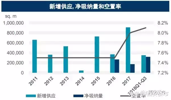 西安商投新布局: 购物在中心、休闲在二环、辐射在三环!