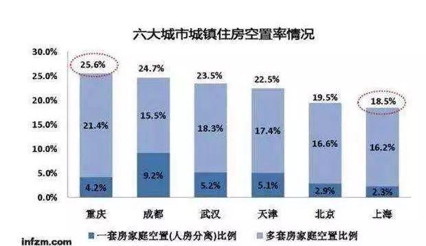 中国人均住宅1.1套? 你“被平均”了吗?