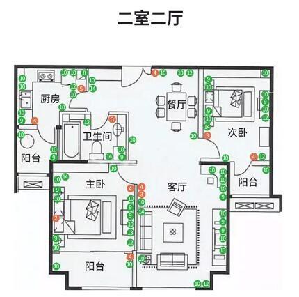 图解全屋开关插座布局终结版(数量+规格+位置)! 详细到头发丝