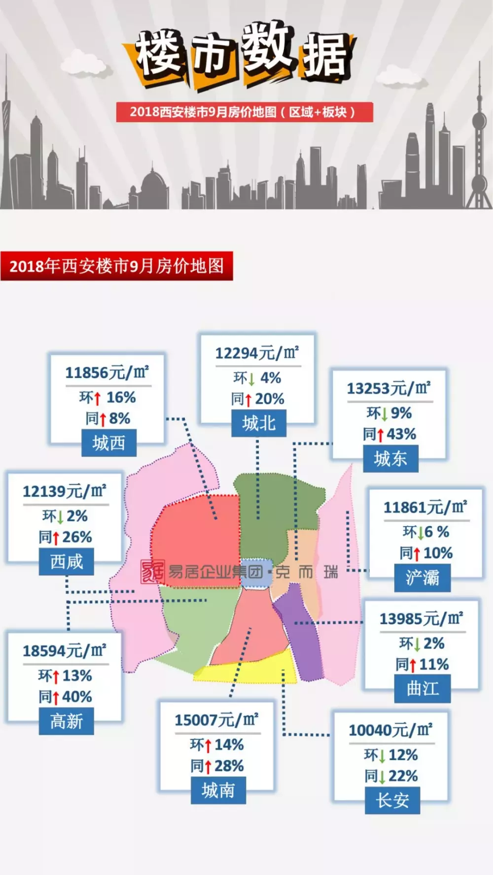 9月西安楼市房价地图发布!