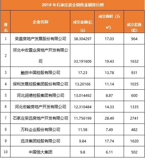 “聚·变2018”诸葛找房重磅发布地产风云榜