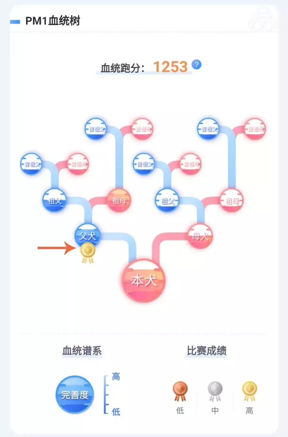 双血统哪里好? 这个工具让你一秒看懂