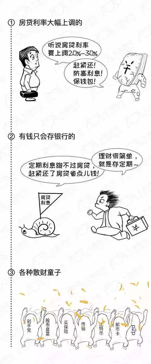 万家客房产丨房贷利率高得要命! 要不要提前还房贷?